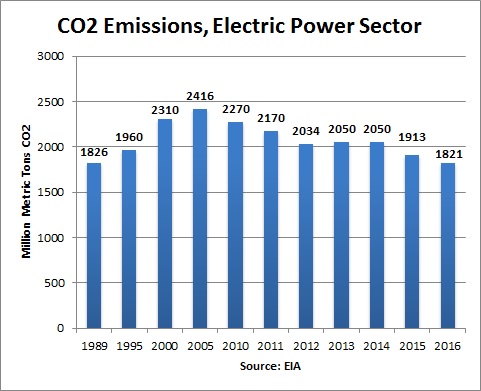 co2_emissions_new